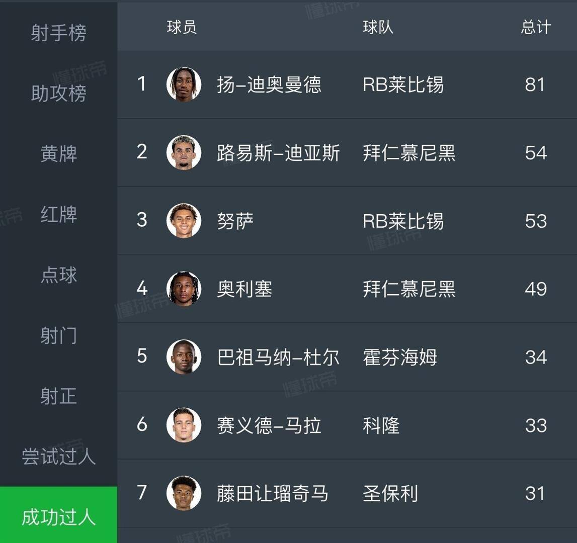 萨拉赫替身浮现！利物浦锁定德甲26场造16球天才，要价1亿欧豪门疯抢